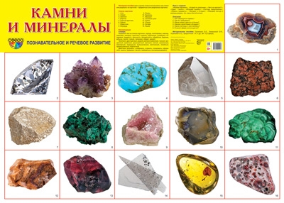 Плакат Камни и минералы