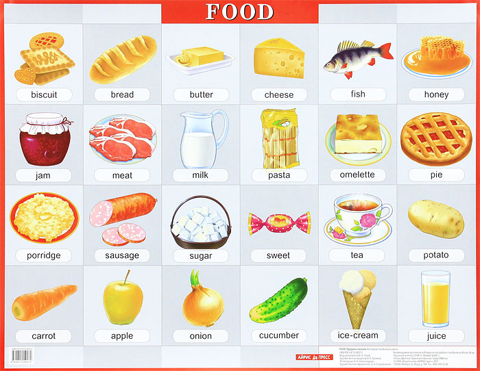 Продукты питания Food Наглядное пособие на англ языке