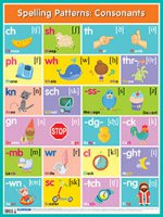 Английские буквосочетания Согласные = Spelling Patterns Consonants