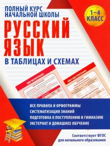 Русский язык 1-4 кл в таблицах и схемах Полный курс начальной школы Жуковина