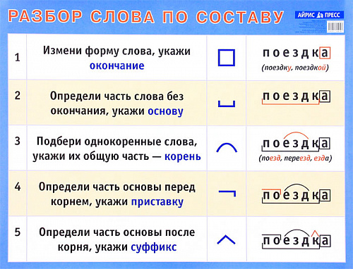 Мебель разбор по составу